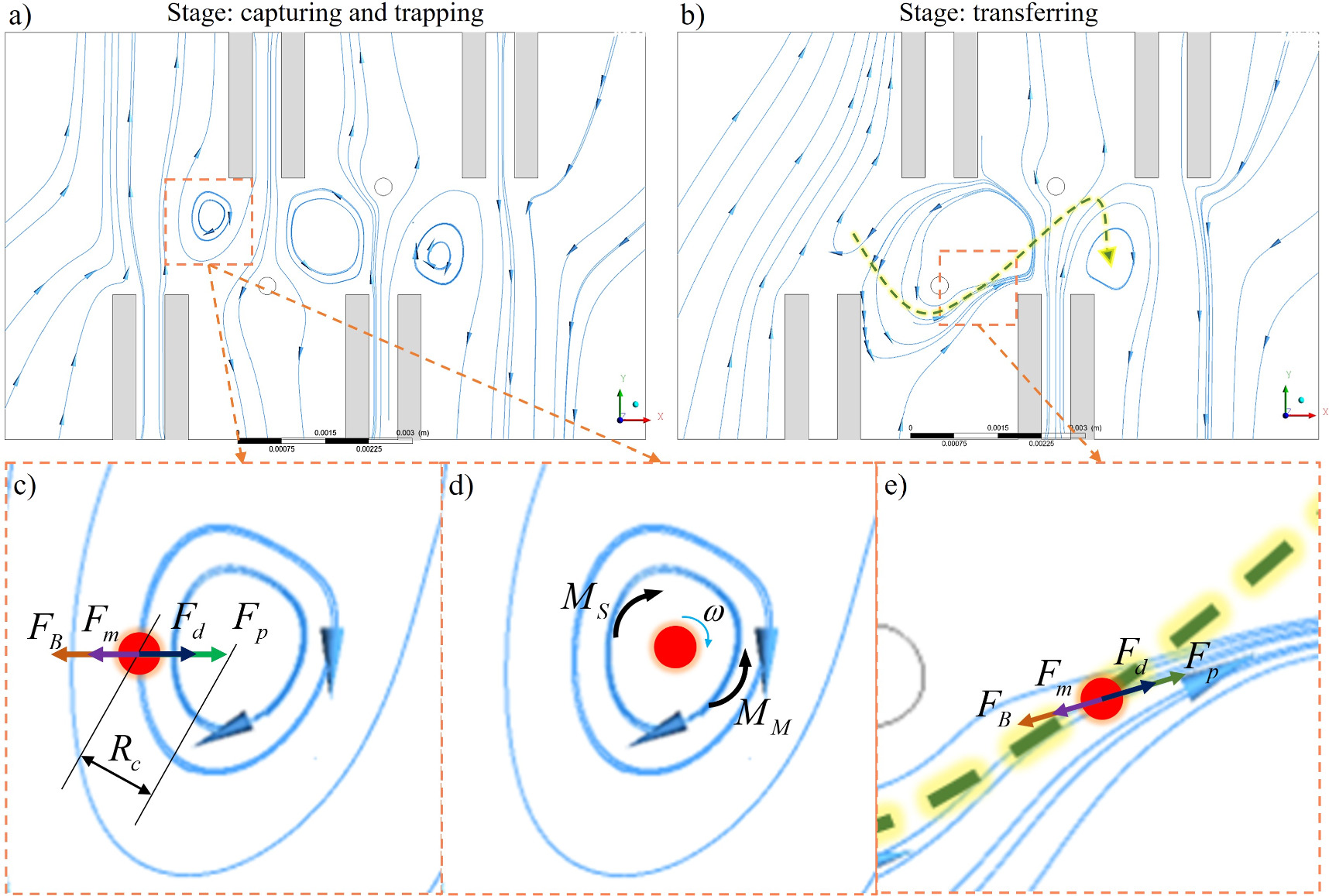 A swirl-based microfluidic chip for microparticle capture and assembly ...