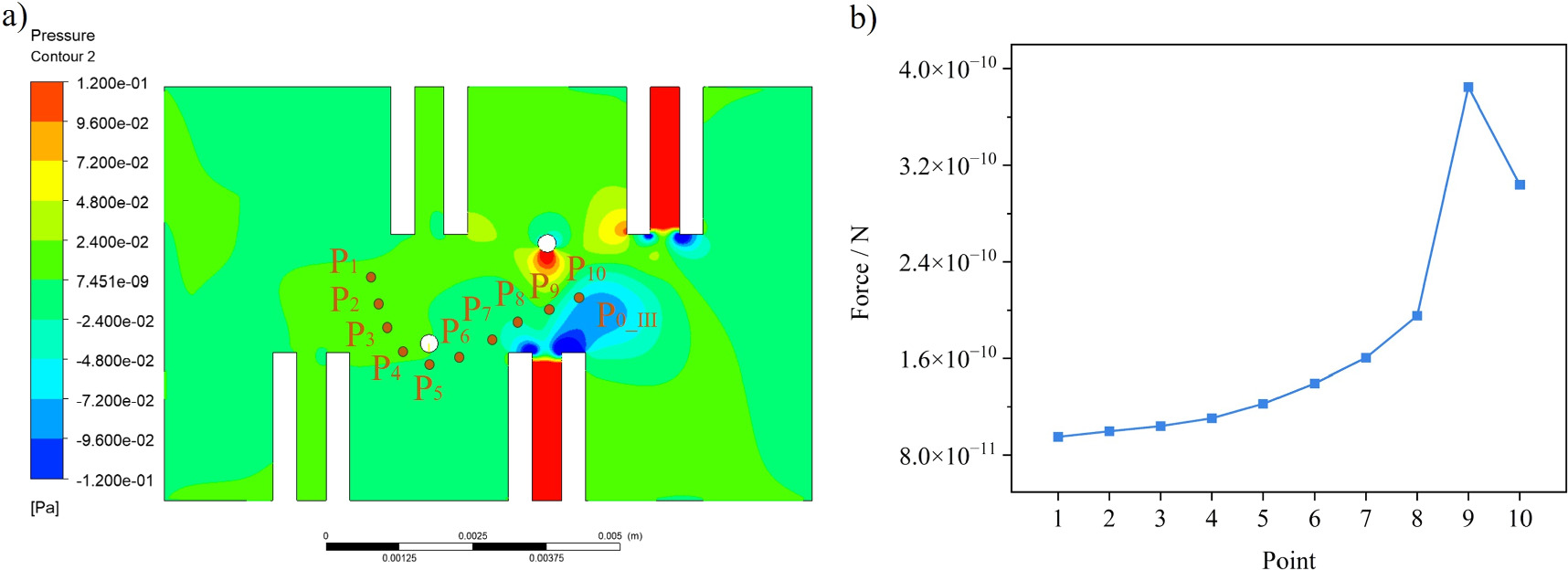 A swirl-based microfluidic chip for microparticle capture and assembly ...