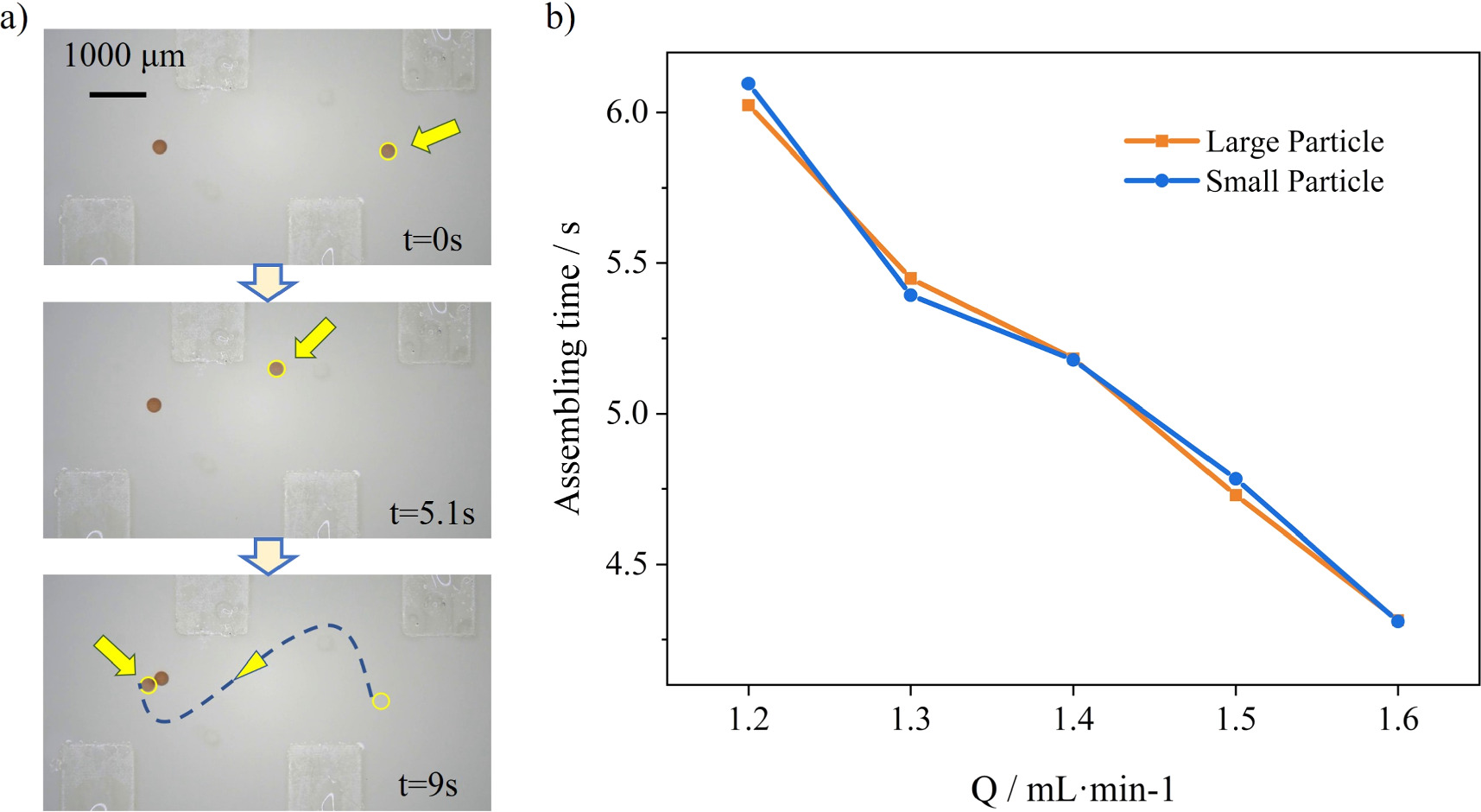 A swirl-based microfluidic chip for microparticle capture and assembly ...