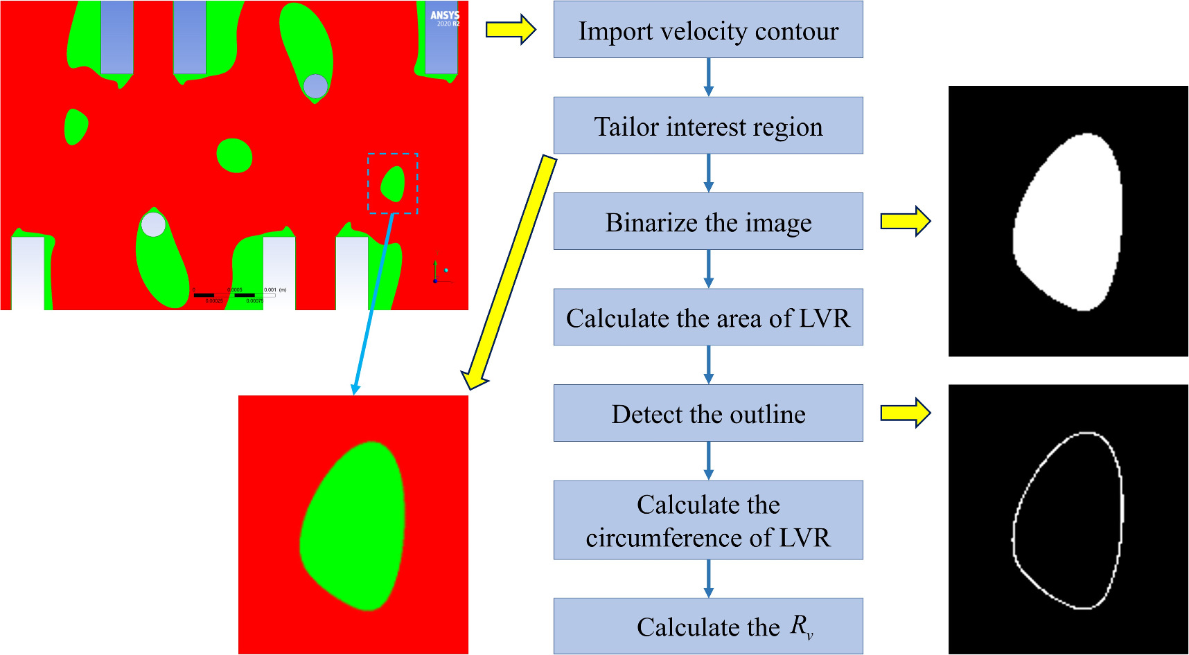 A swirl-based microfluidic chip for microparticle capture and assembly ...