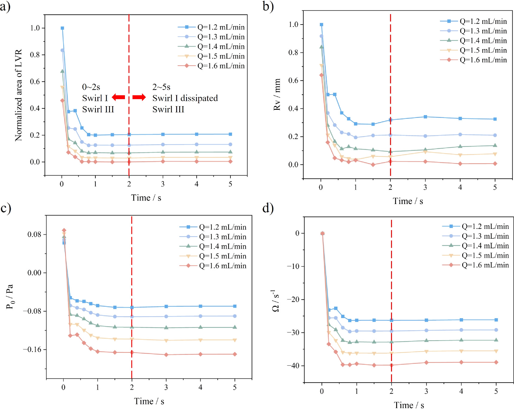 A swirl-based microfluidic chip for microparticle capture and assembly ...
