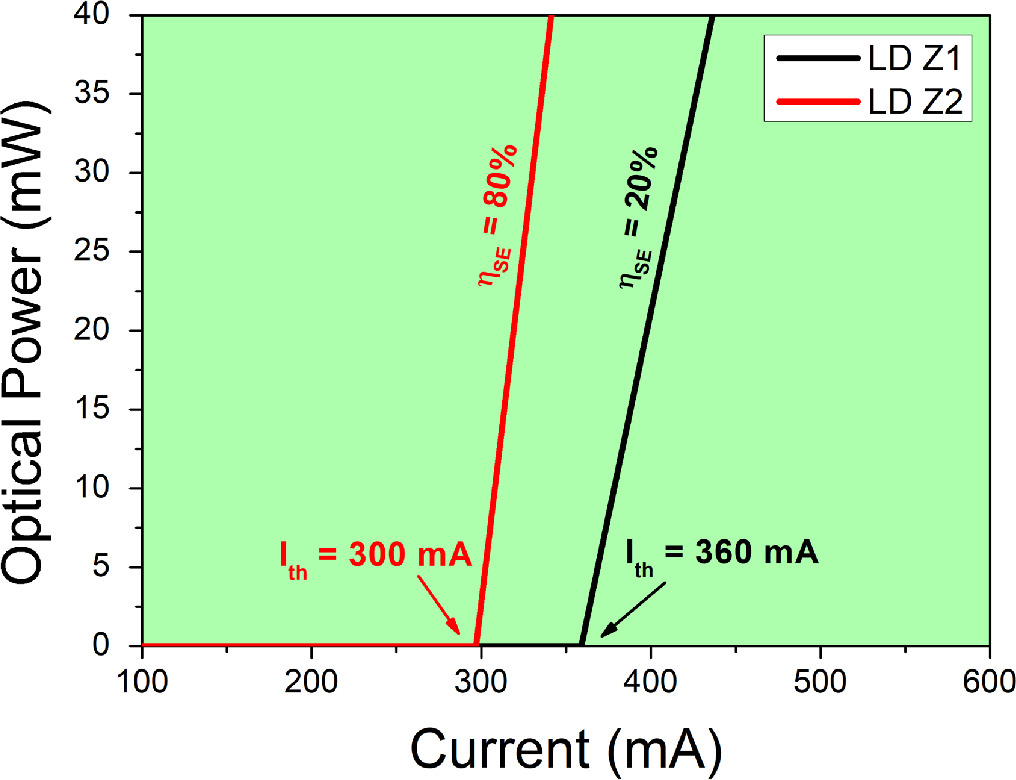 Tailoring quantum wells in AlGaInP laser diodes for superior optical ...