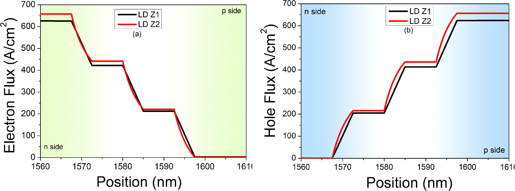 Tailoring quantum wells in AlGaInP laser diodes for superior optical ...