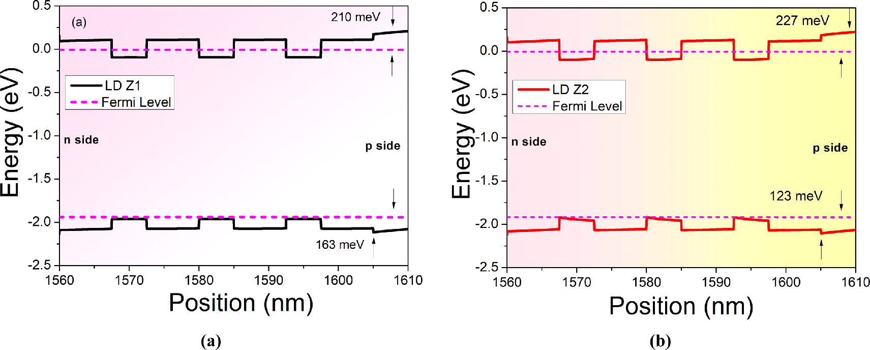 Tailoring quantum wells in AlGaInP laser diodes for superior optical ...