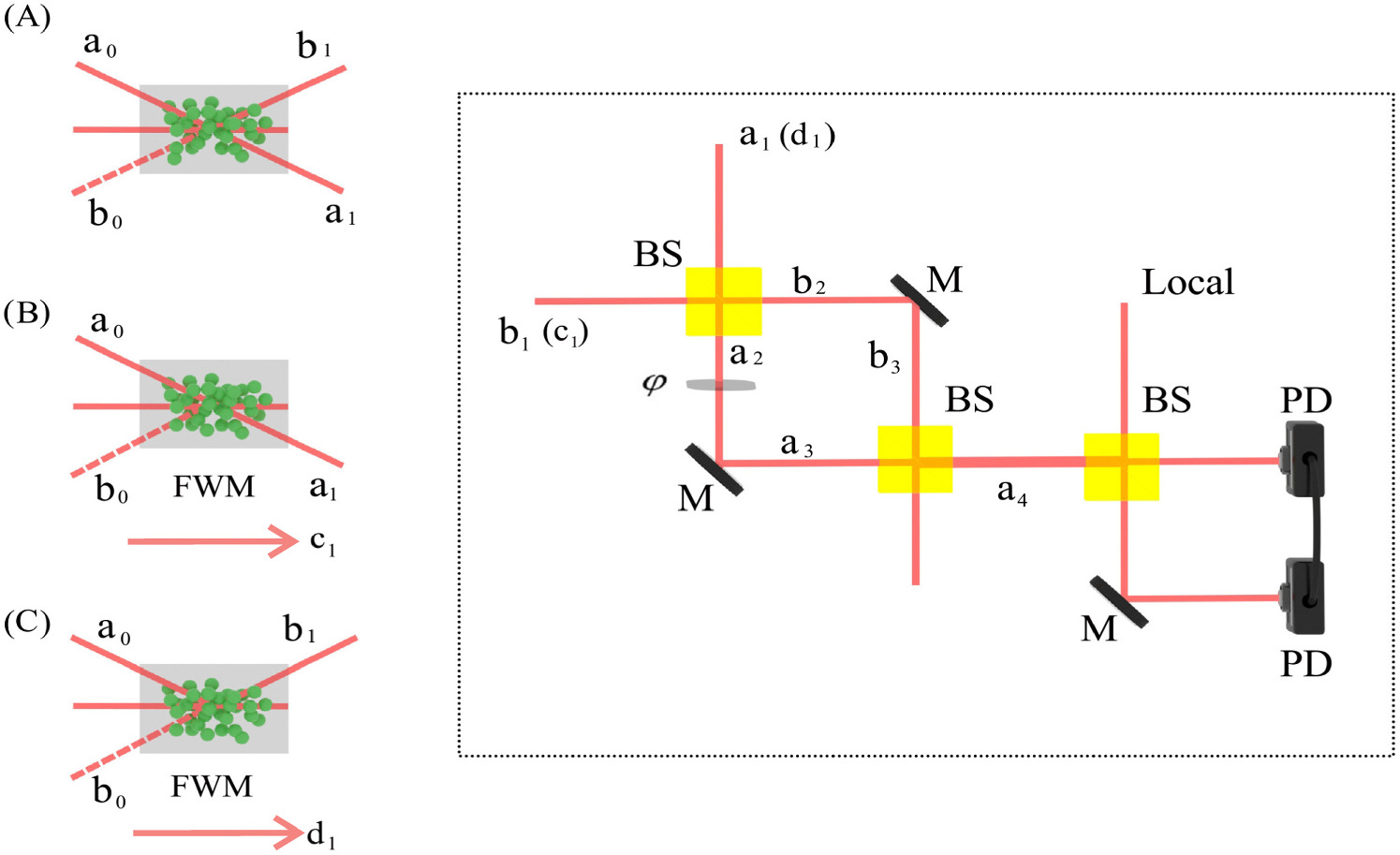 Deterministic sub-Heisenberg limit phase sensitivity with the squeezed ...