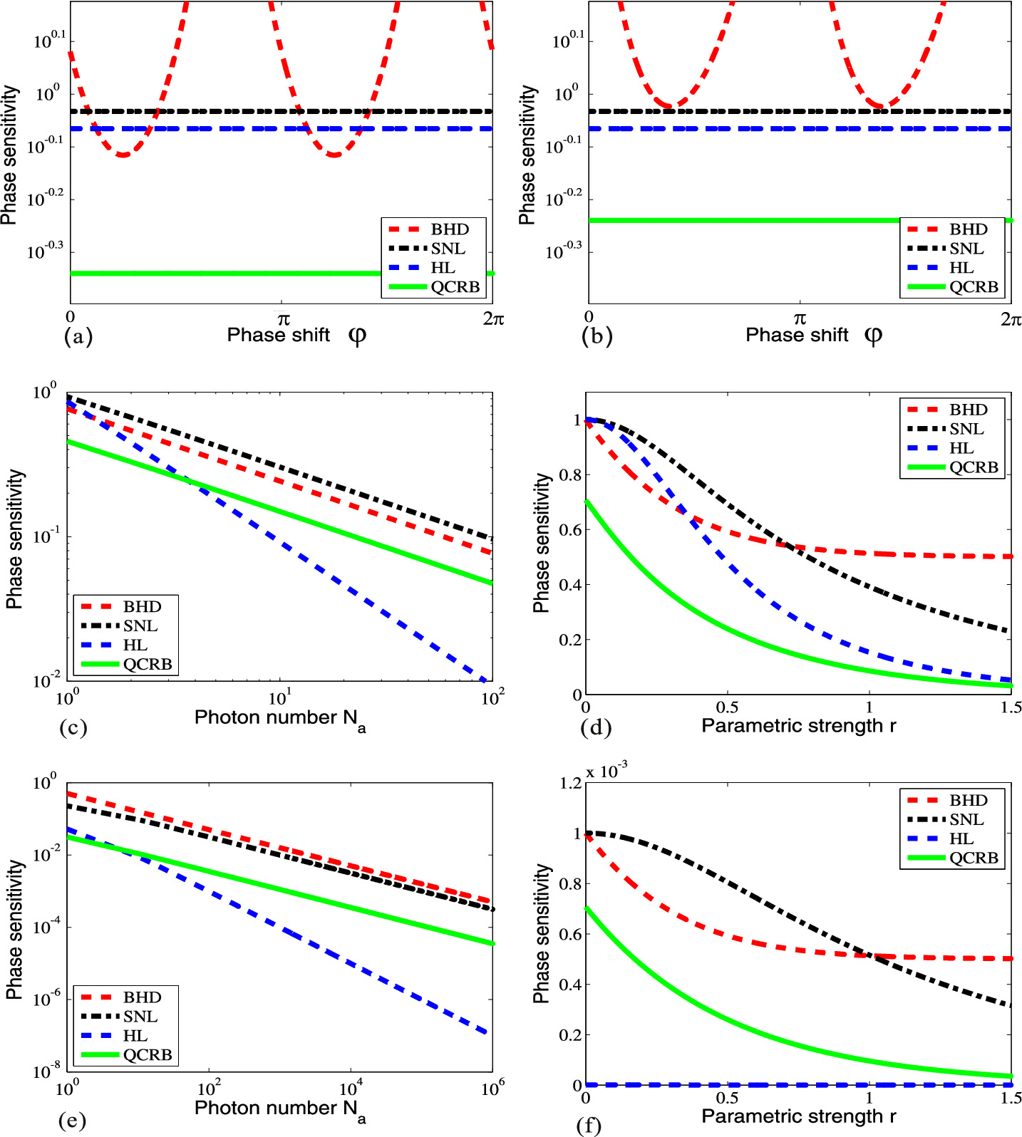 Deterministic sub-Heisenberg limit phase sensitivity with the squeezed ...