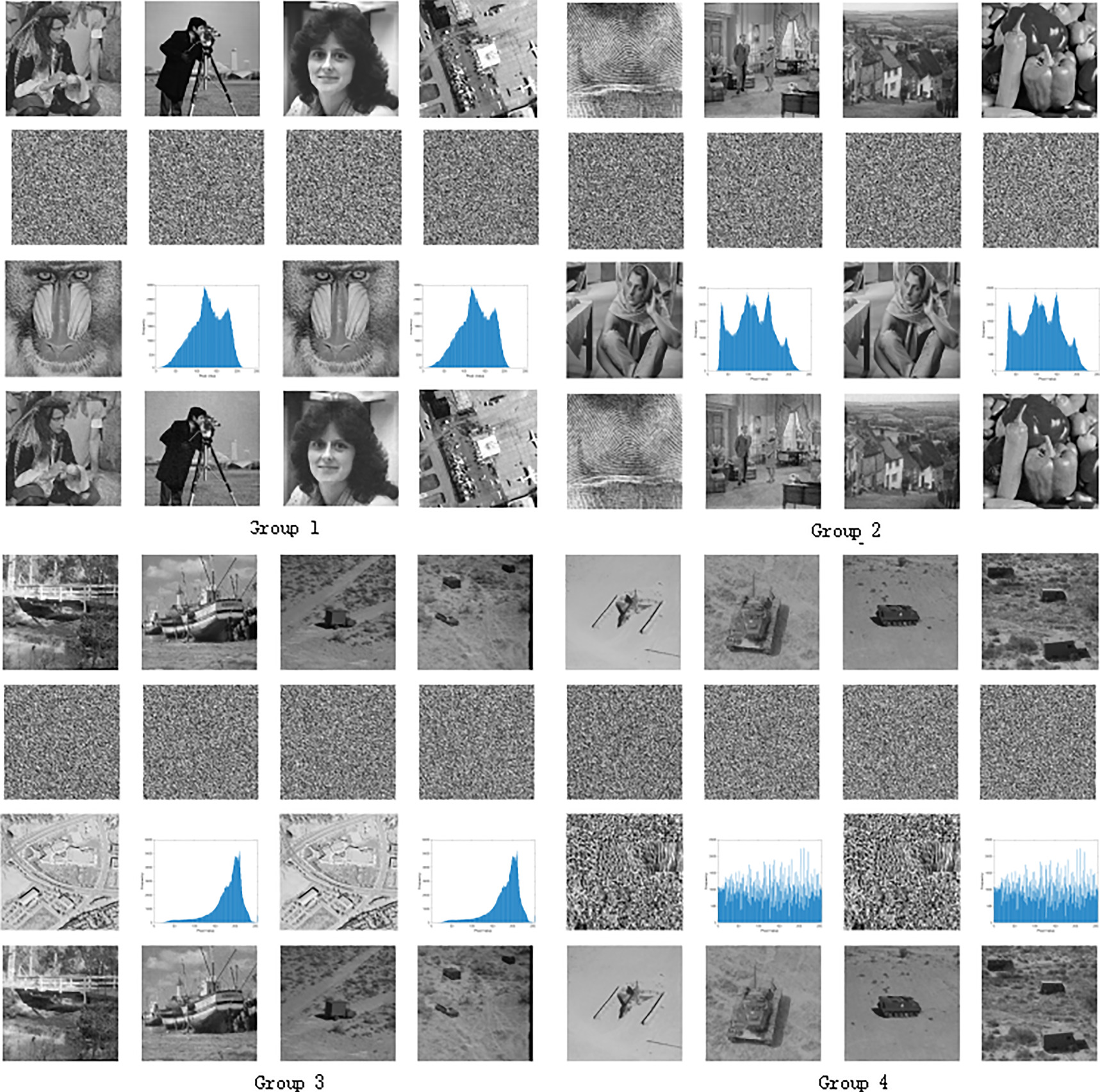 Visually secure multiple image encryption scheme based on the newly ...