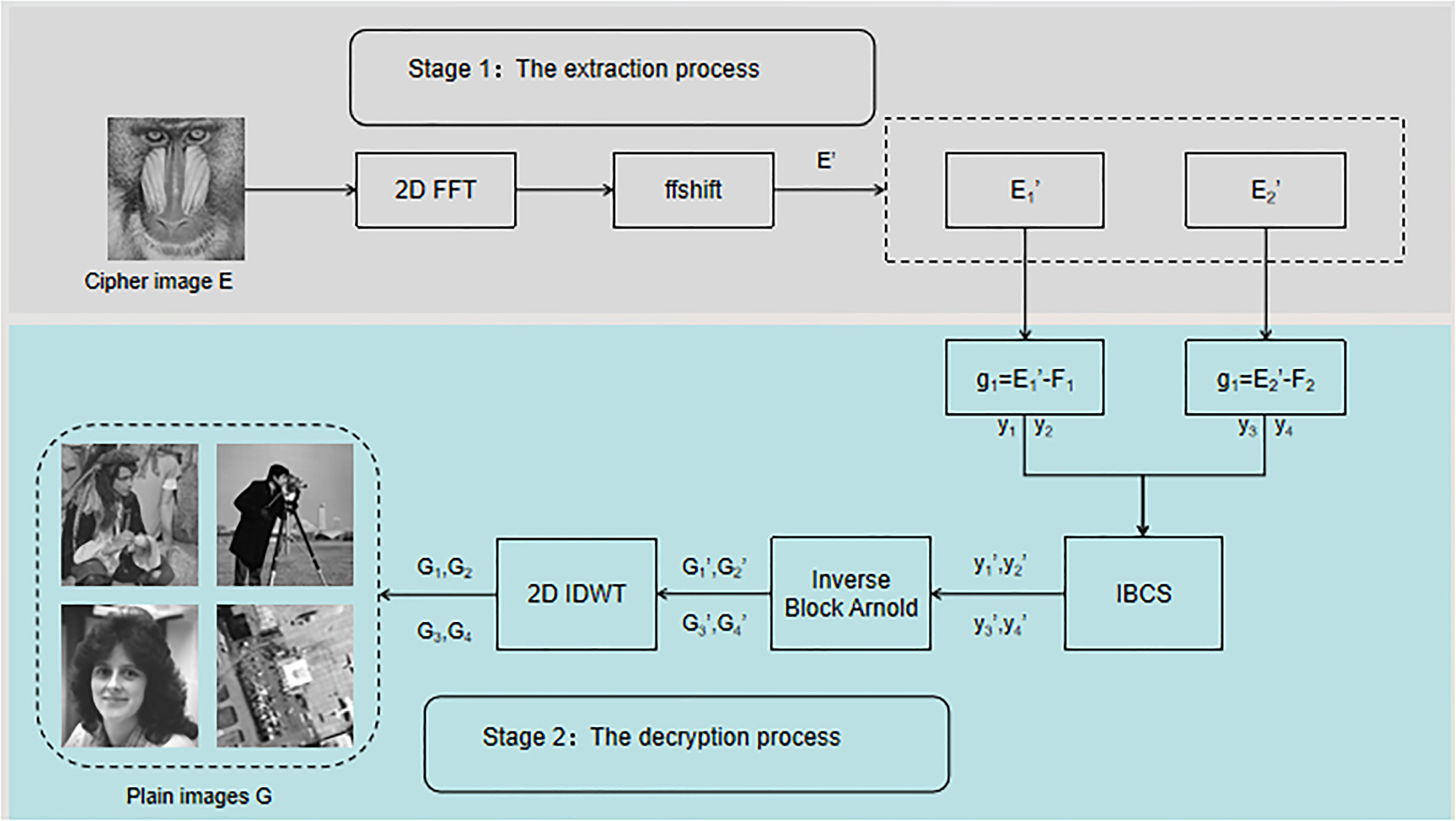 Visually secure multiple image encryption scheme based on the newly ...