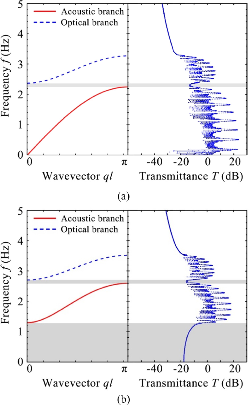 Wave manipulation of a coupling pendulum metamaterial by parametric ...