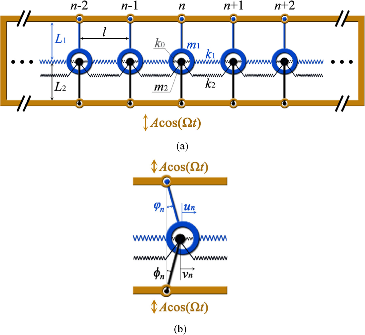 Wave manipulation of a coupling pendulum metamaterial by parametric ...