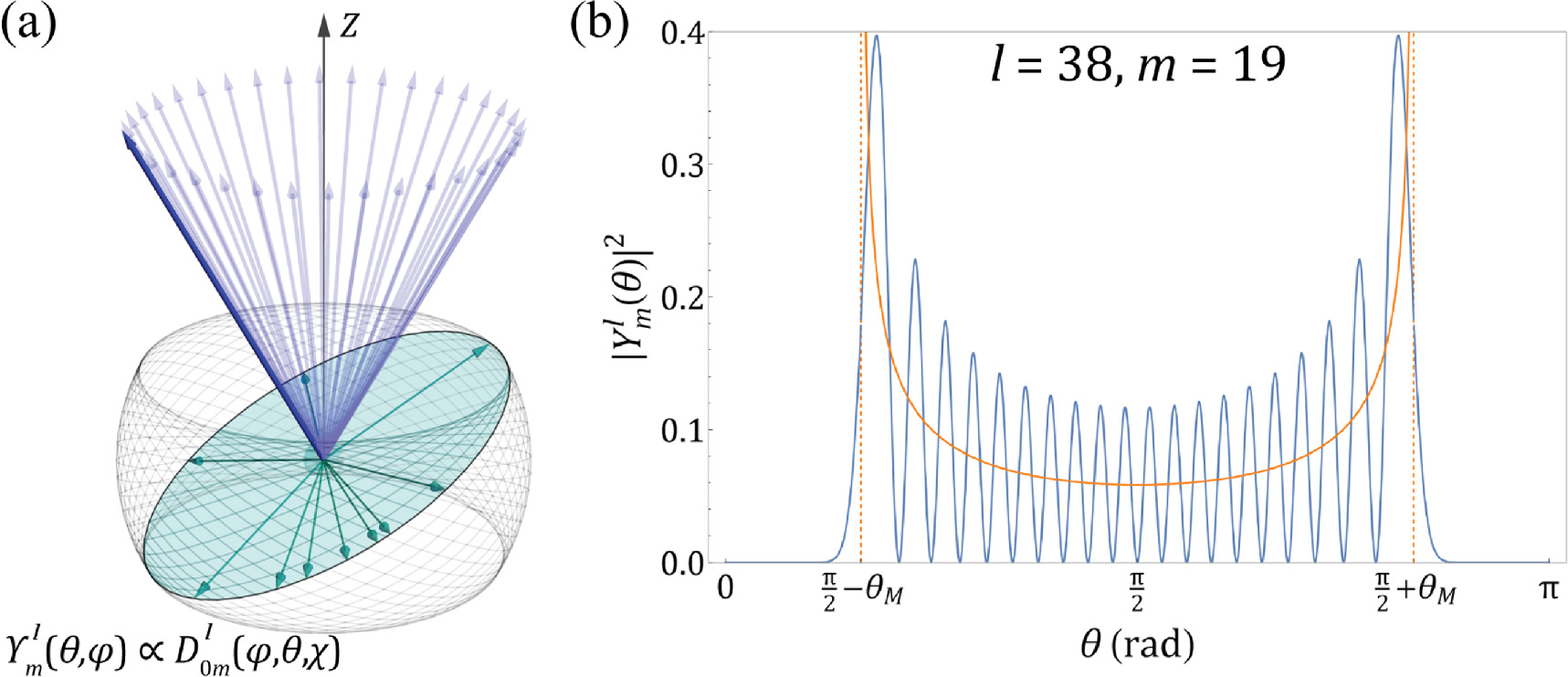 Spatial wavefunctions of spin - IOPscience