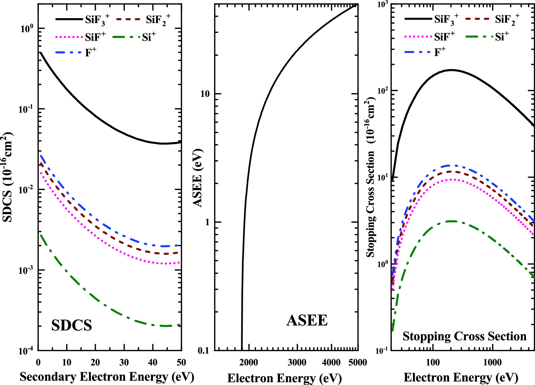 Electron and positron impact ionization cross sections of SiF4 - IOPscience