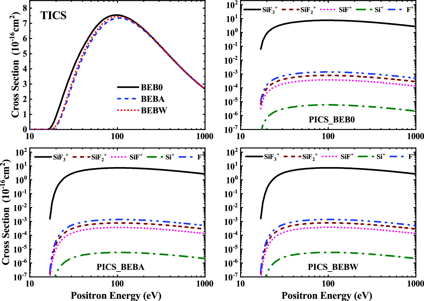 Electron and positron impact ionization cross sections of SiF4 - IOPscience