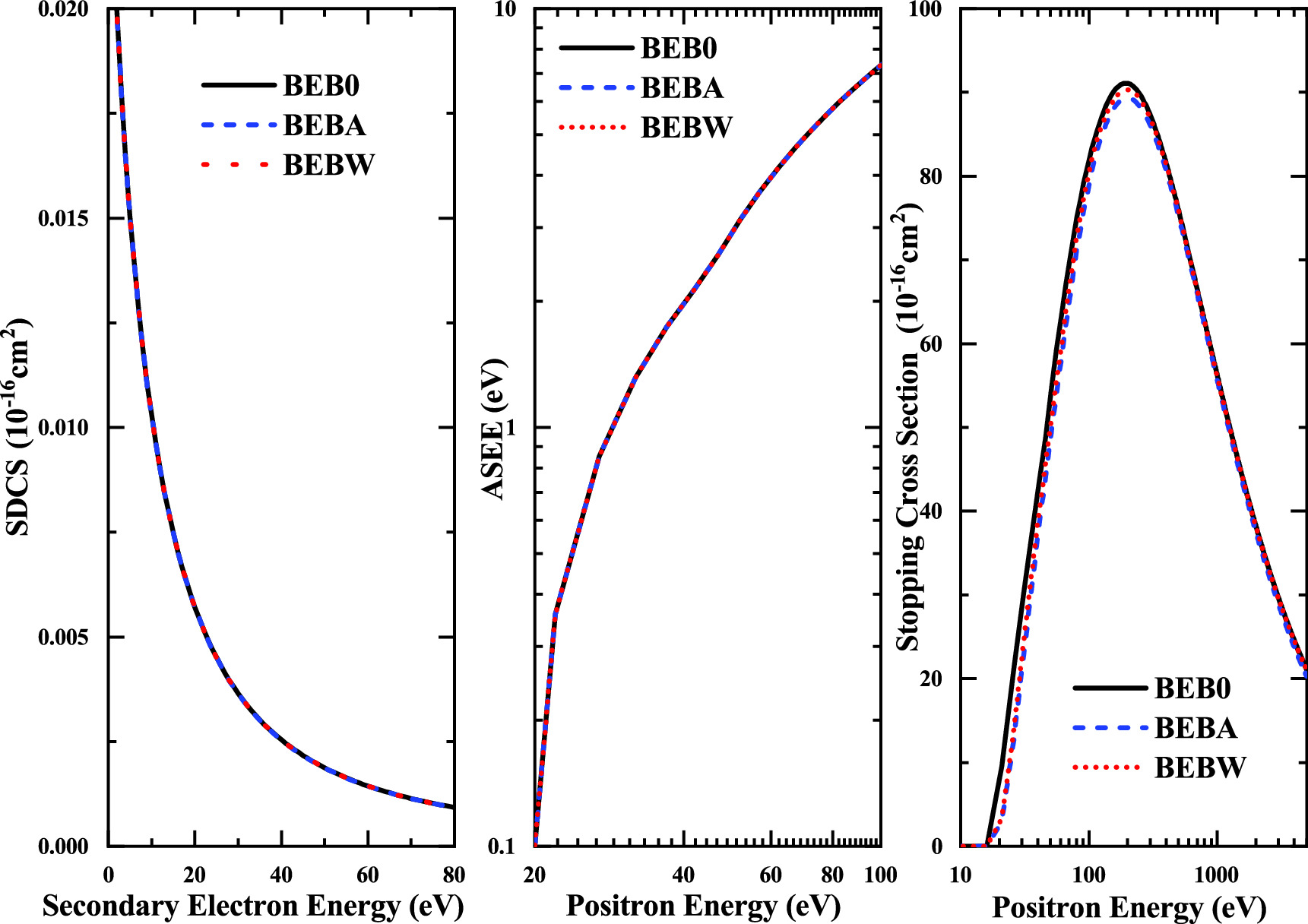 Electron and positron impact ionization cross sections of SiF4 - IOPscience