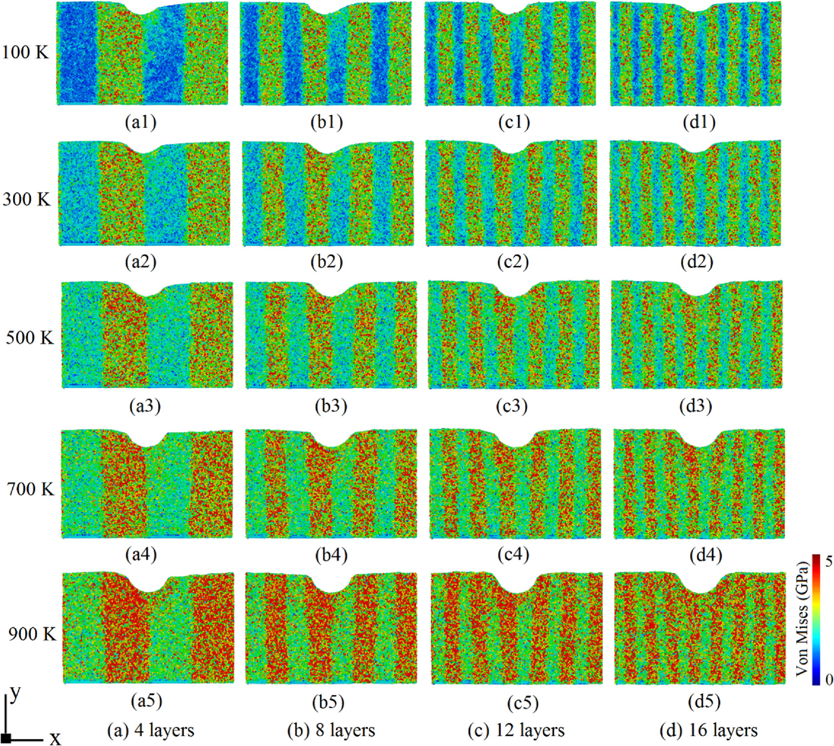 Effects of indenter radius and temperature on mechanical