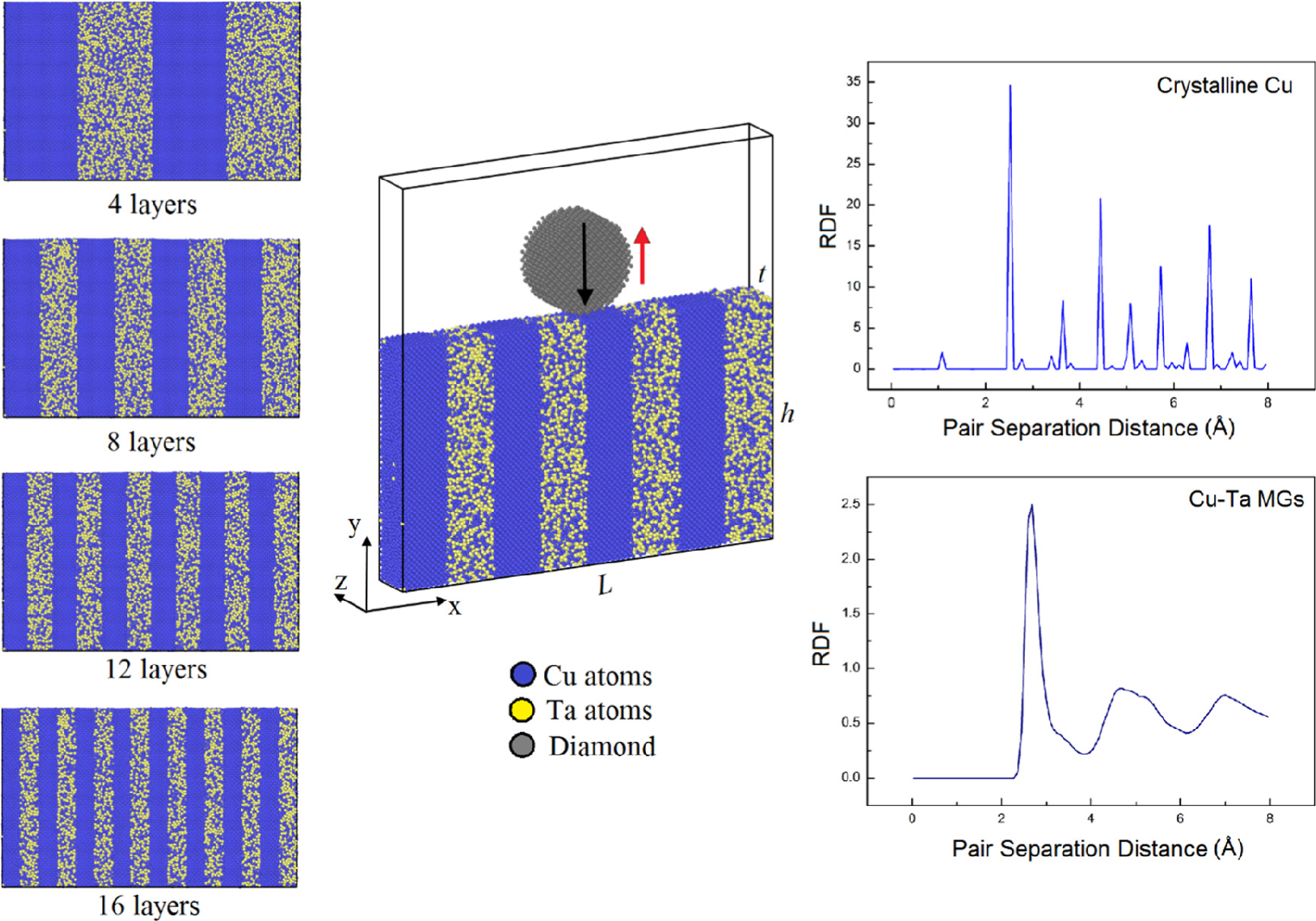 Effects of indenter radius and temperature on mechanical