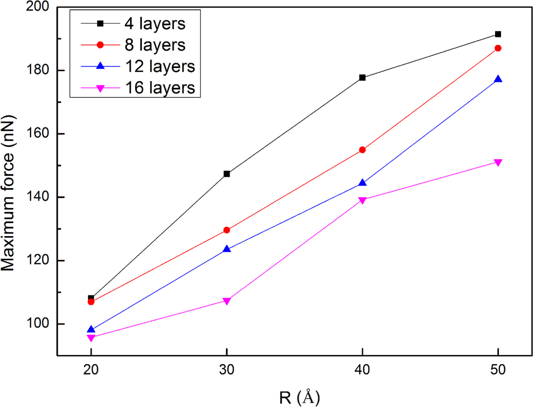 匿名 Recent advances in the design of afterglow materials