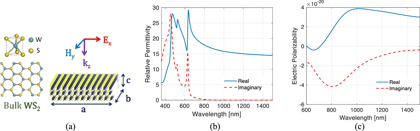 Dual high-Q bound states in the continuum based Fano resonances in bulk ...