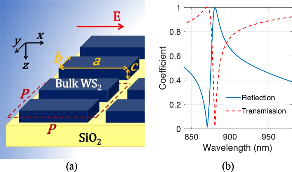 Dual high-Q bound states in the continuum based Fano resonances in bulk ...