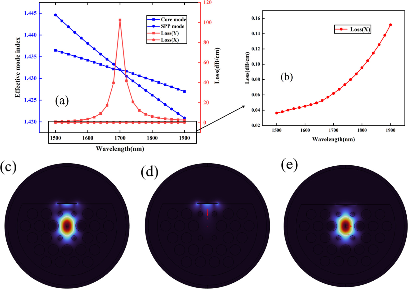 Wide index optical fiber sensor based on localized surface plasmon ...