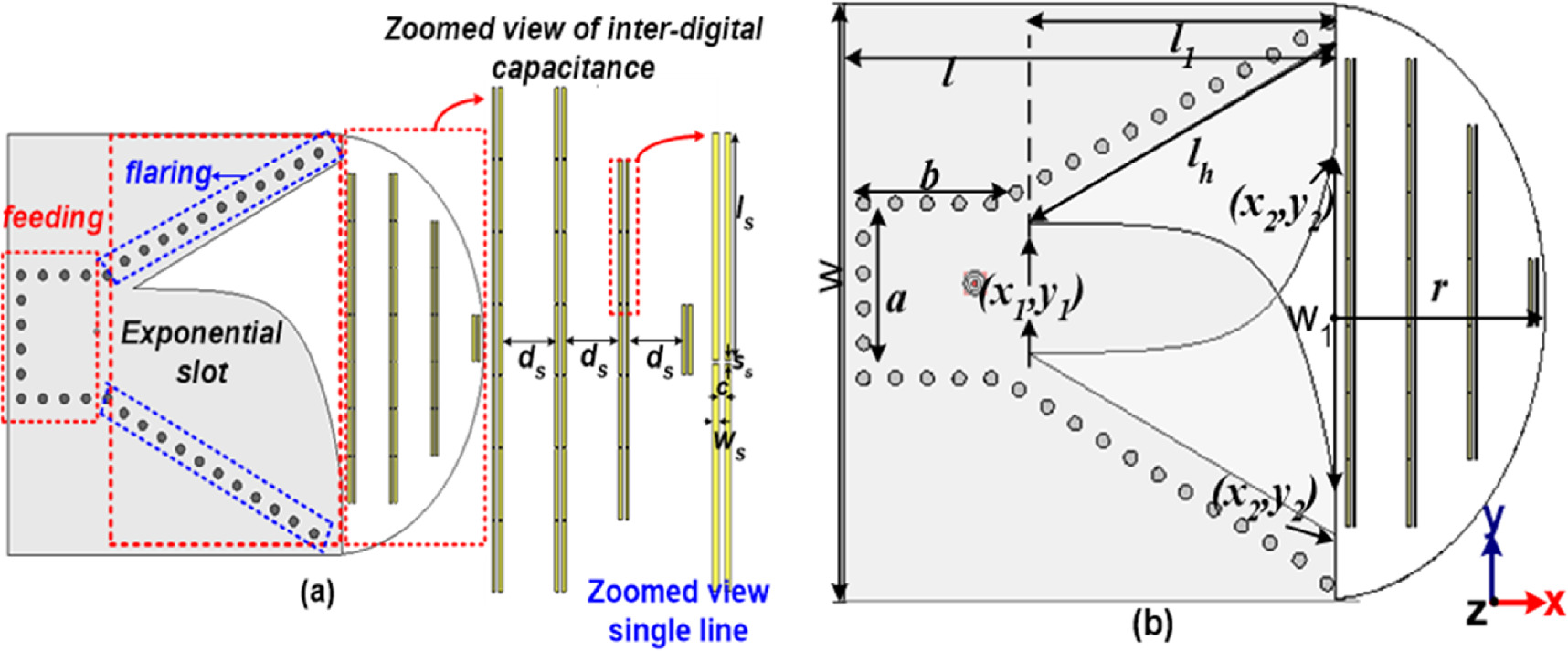 Design and development of a 2.45 GHz slot loaded SIW microwave ...