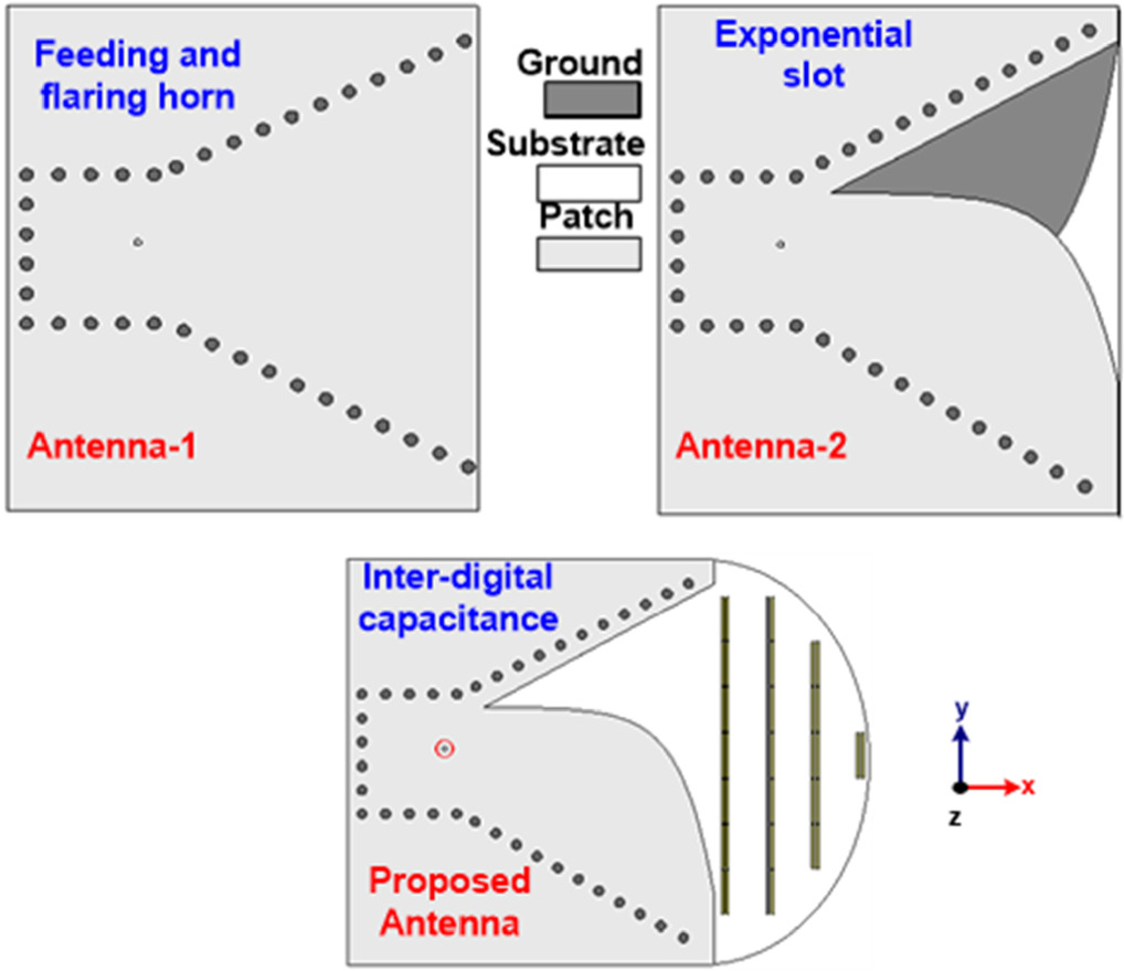 Design and development of a 2.45 GHz slot loaded SIW microwave ...