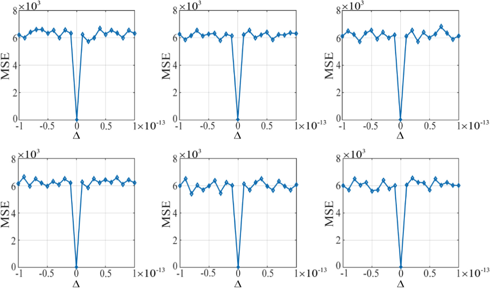 Multi-image authentication, encryption and compression scheme based on  double random phase encoding and compressive sensing - IOPscience