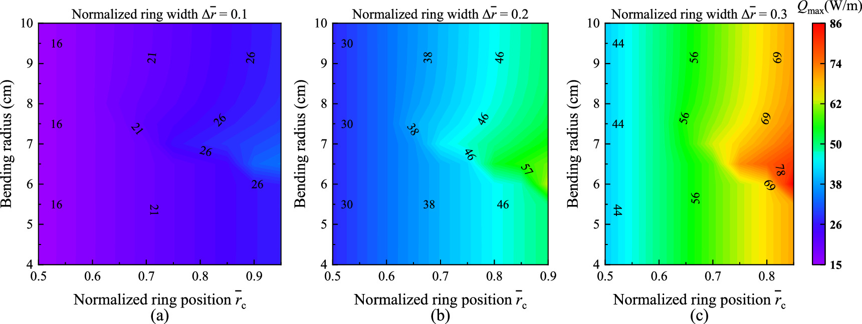 Dopant Rings Theoretical analysis and optimization on nested-ring doped LMA-TDFs in ...