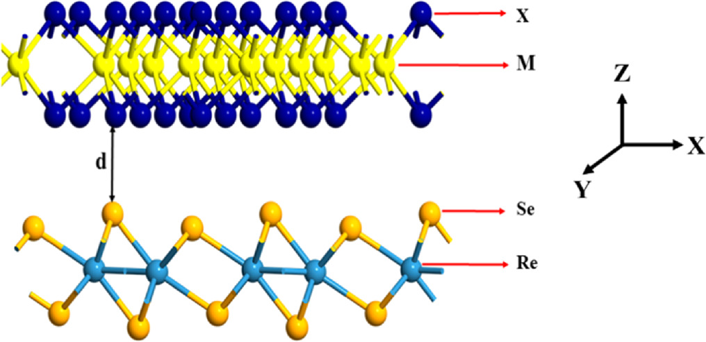 Heterostructure Type Type-II band-alignment in vertical transition metal-di-chalcogenide ...