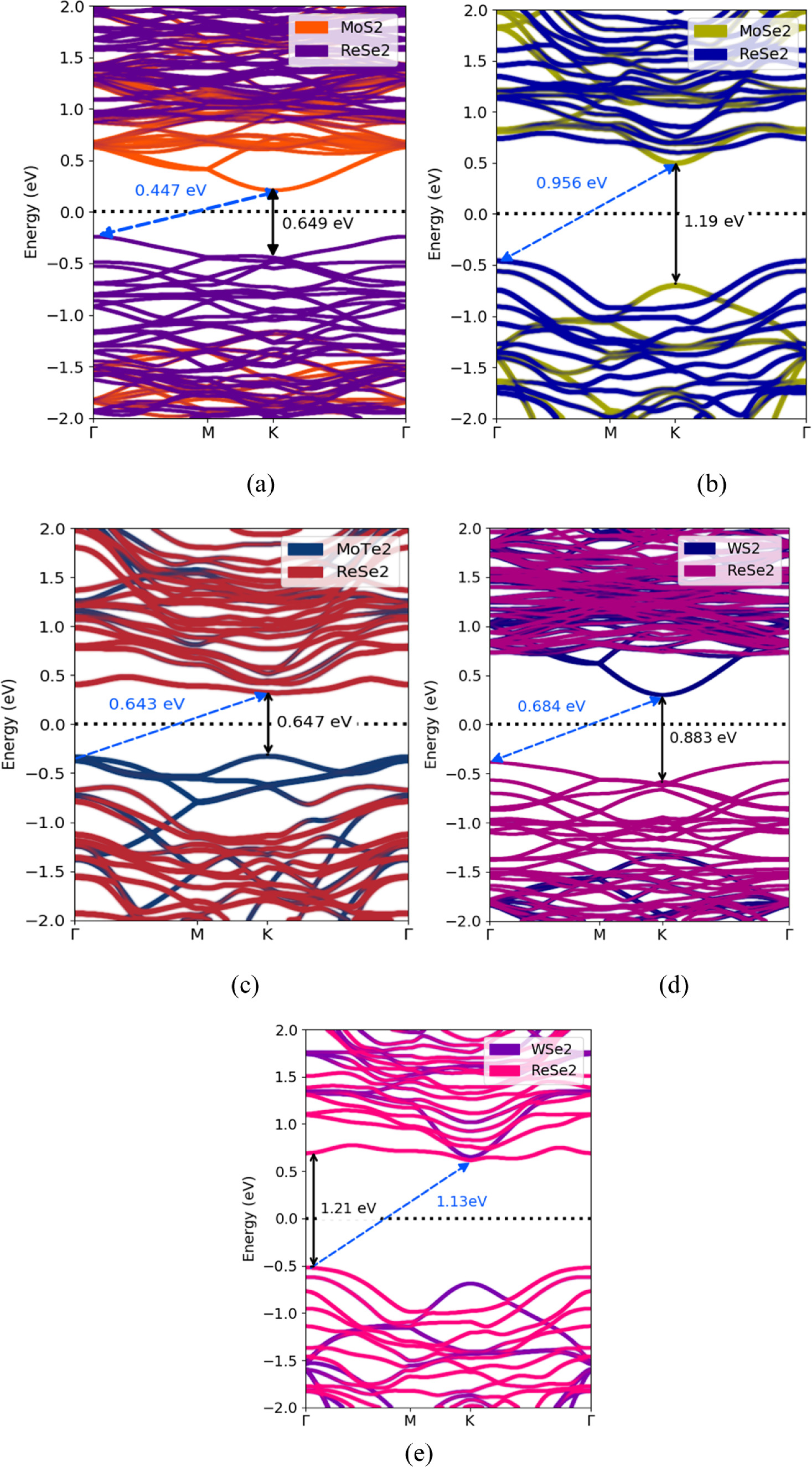 Type-II band-alignment in vertical transition metal-di-chalcogenide ...