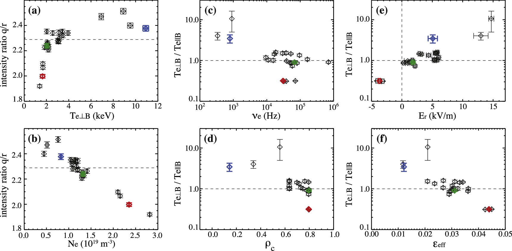 Detection of electron temperature anisotropy by an x-ray crystal