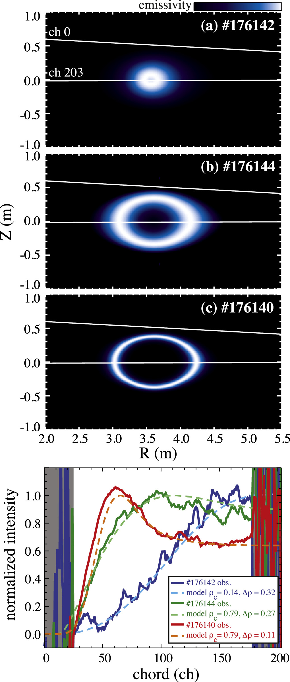 Detection of electron temperature anisotropy by an x-ray crystal