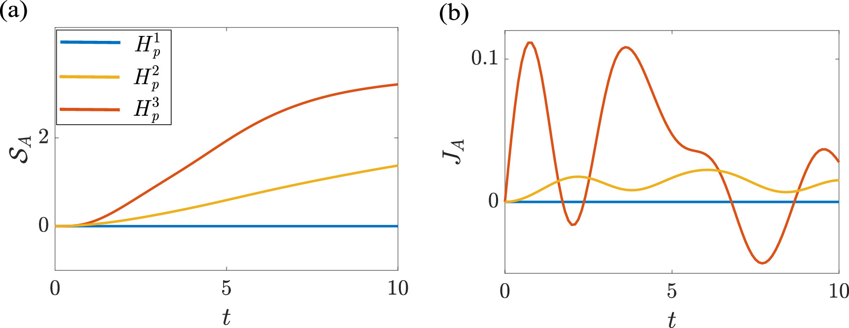 Spin Graph Generalized spin helix states in quantum spin graphs - IOPscience