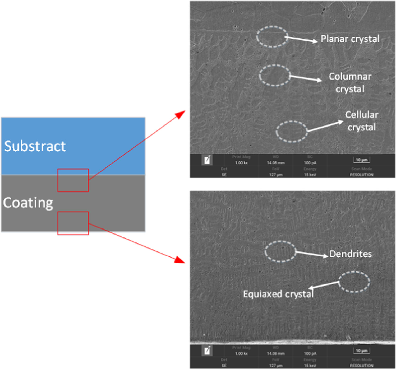 Laser cladding of inconel 718 coating on stainless steel surface ...