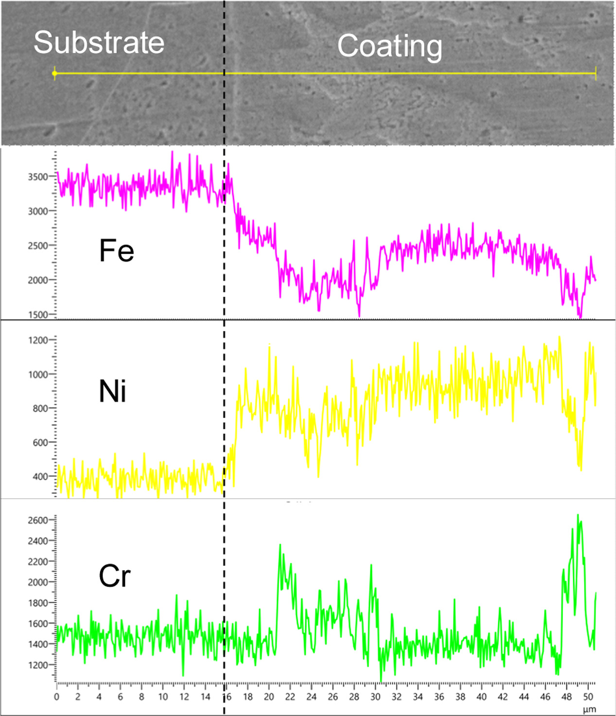 Laser cladding of inconel 718 coating on stainless steel surface ...