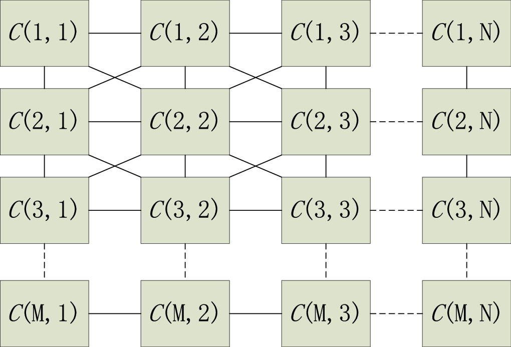 Cnn Cell An improved memristive model driven cellular neural networks for highly ...