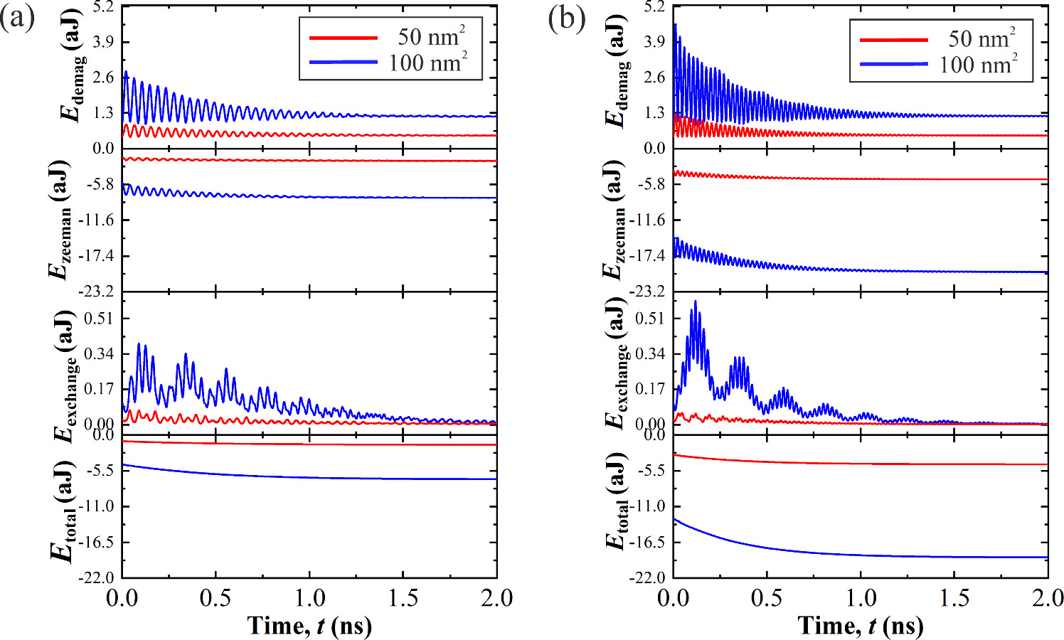 The influence of Gaussian magnetic pulse on magnetization dynamic in ...