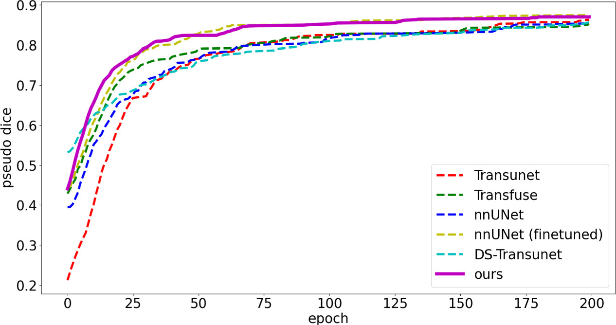 Medical image segmentation with hybrid neural networks - IOPscience