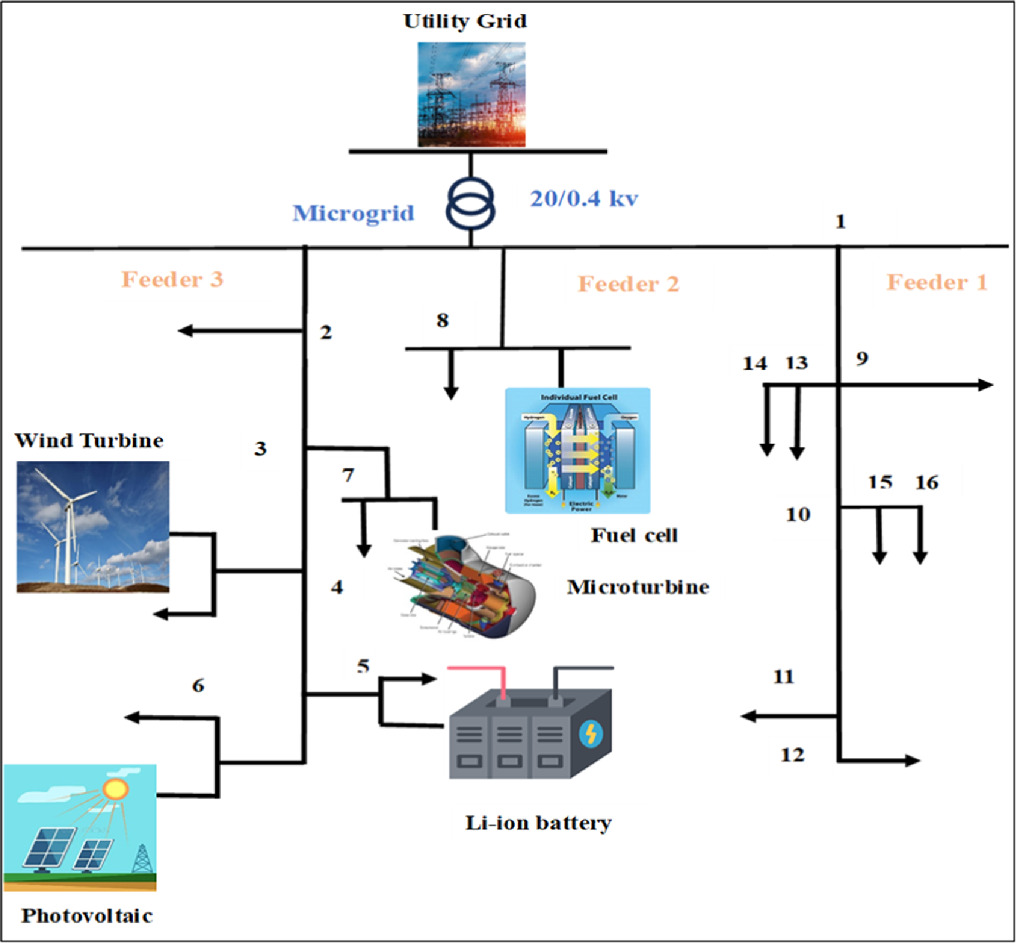 Assessment of battery energy storage uses in microgrid operation under ...