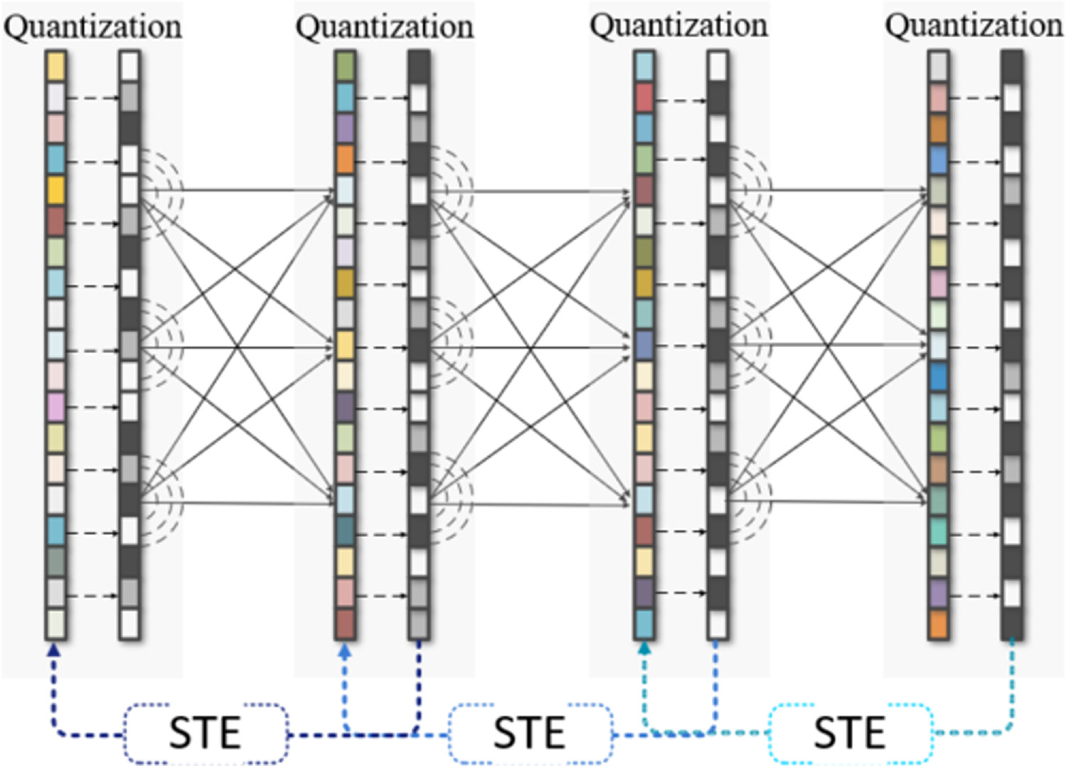 Height quantized diffractive deep neural networks - IOPscience