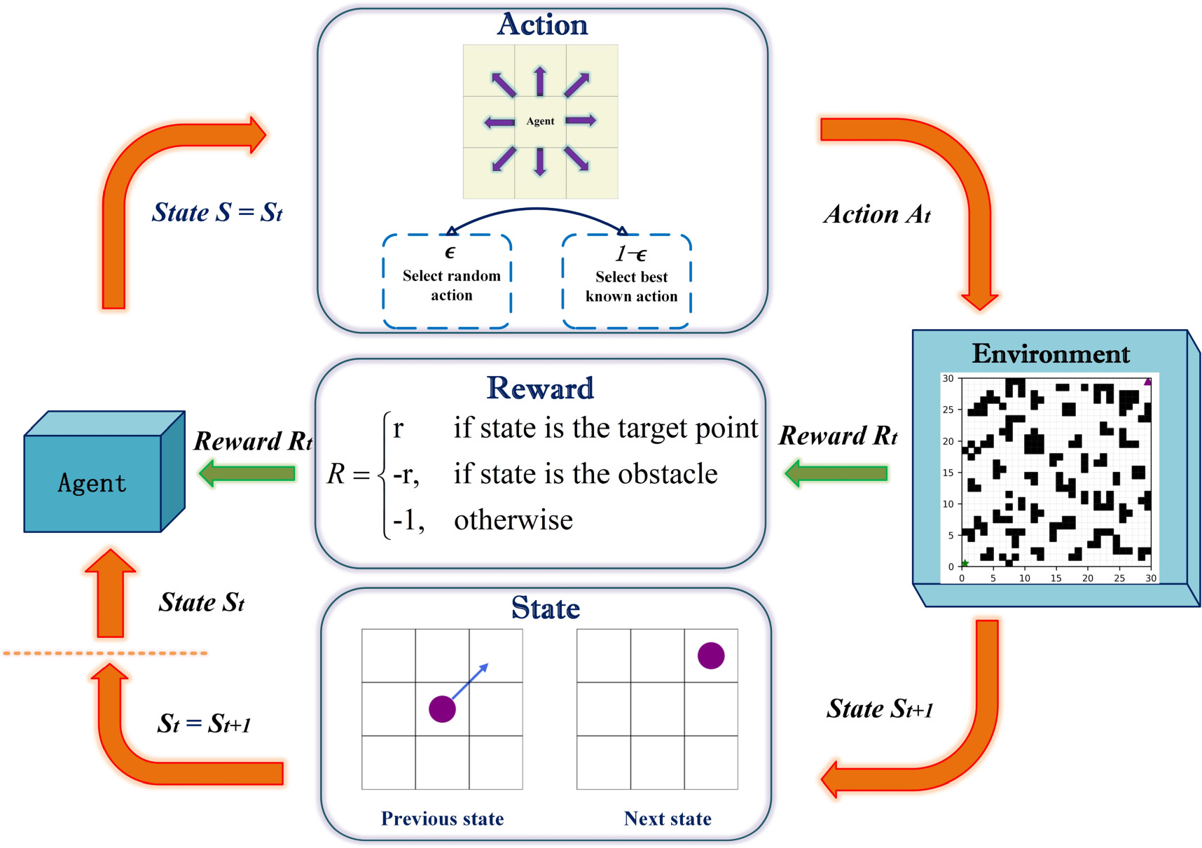 ARE-QL: an enhanced Q-learning algorithm with optimized search for ...