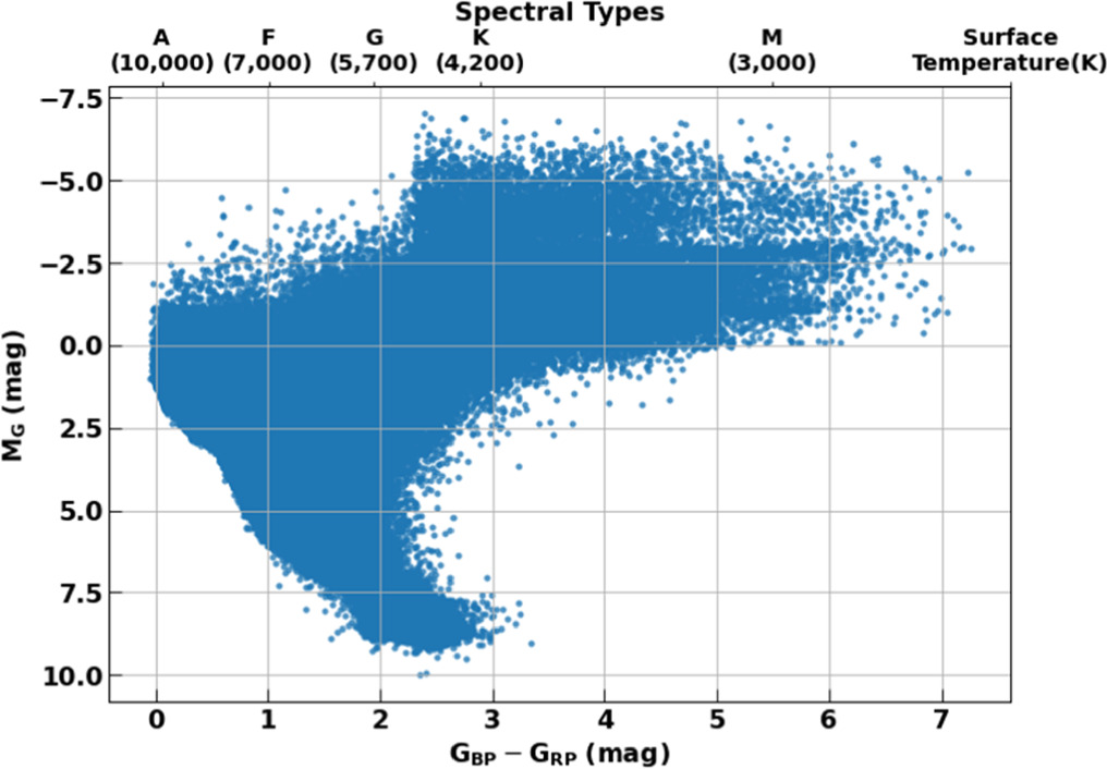 Evaluating machine learning models for stellar spectral classification ...