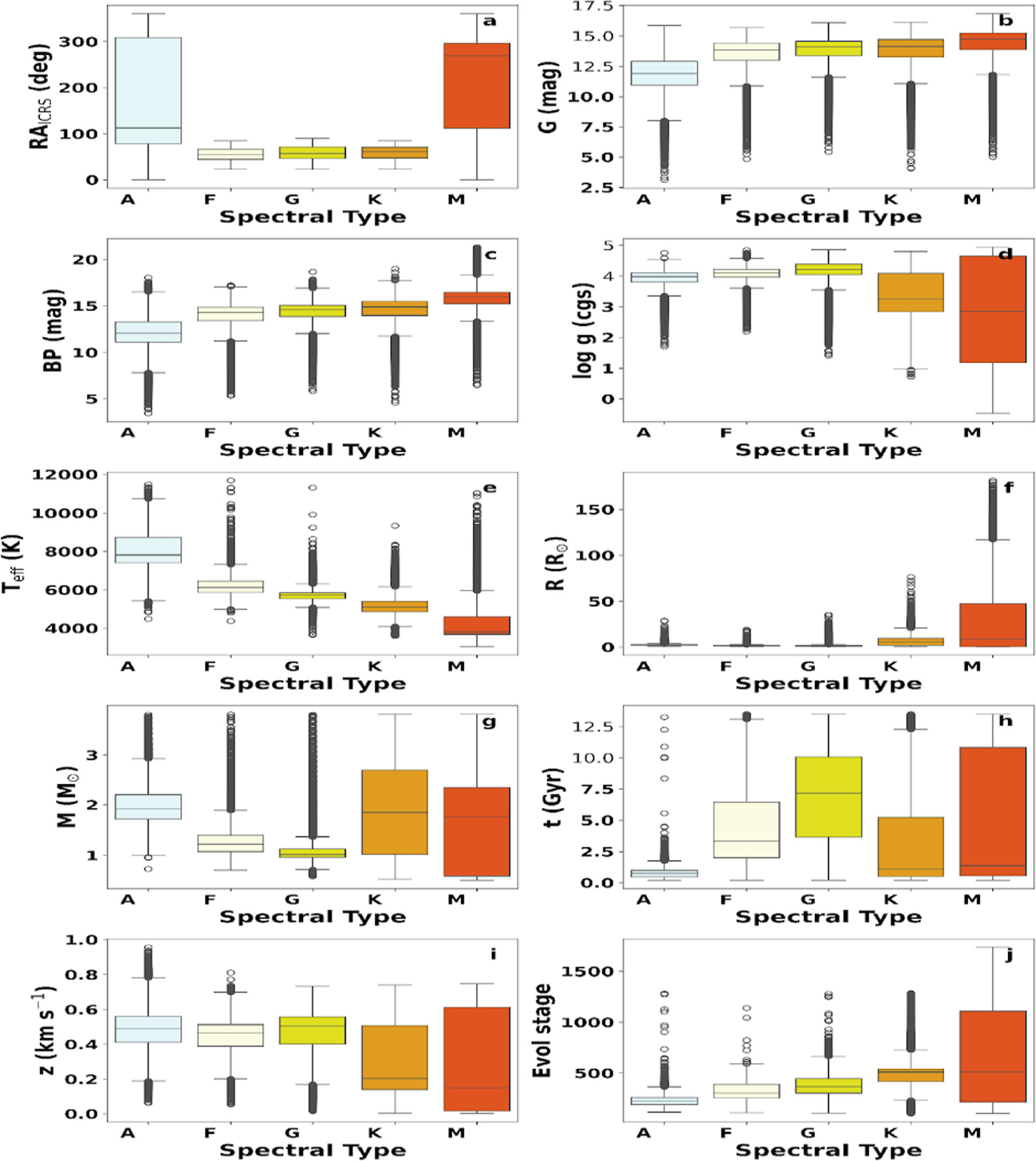 Evaluating machine learning models for stellar spectral classification ...