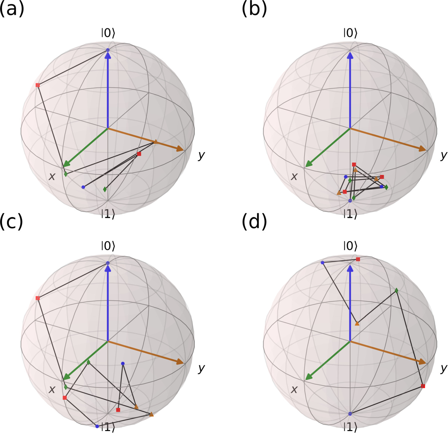 Quantum Hyperstate Arbitrary quantum states preparation aided by deep reinforcement ...