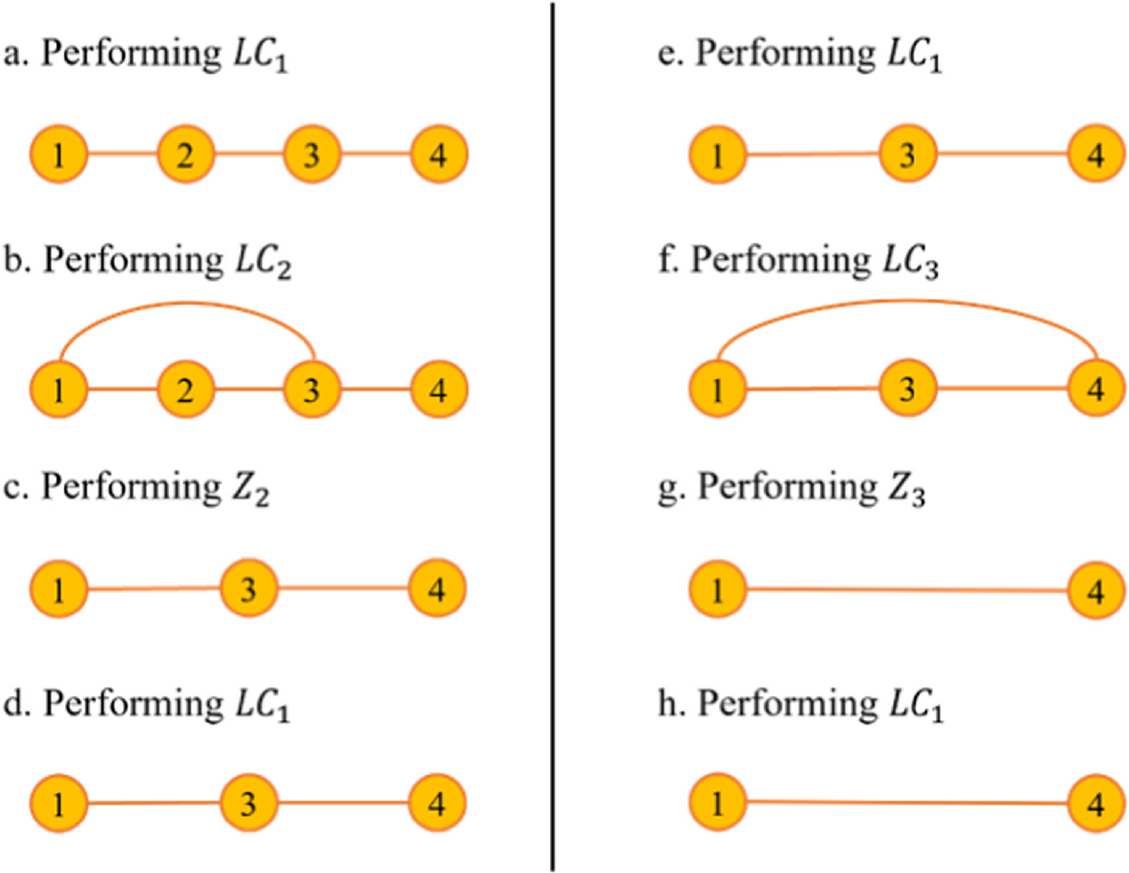 An enhanced graph state distribution method for quantum networks ...