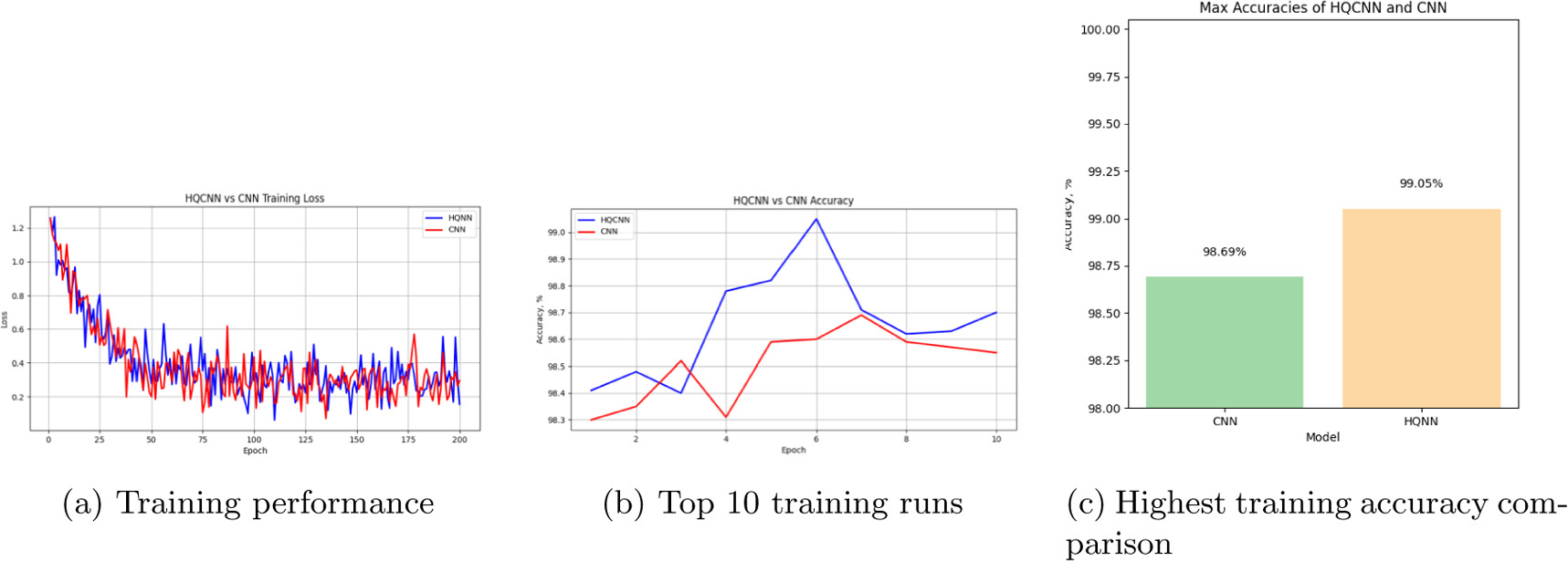 Research on image classification using quantum convolutional neural ...