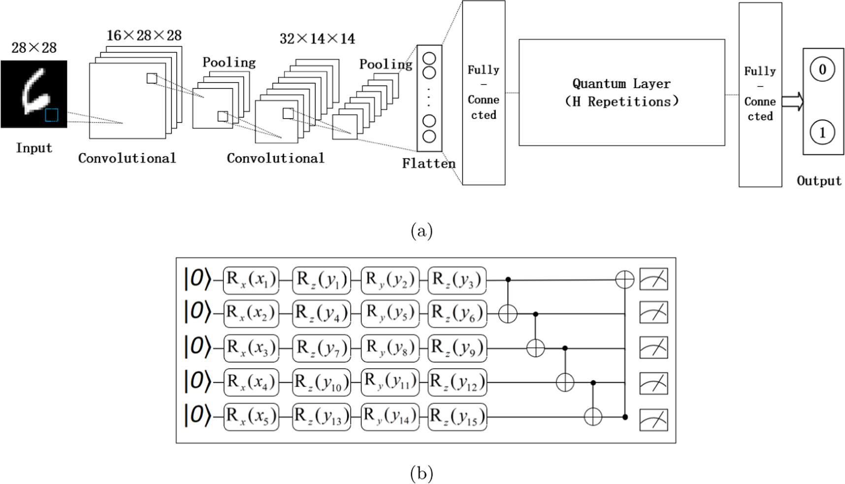 Research on image classification using quantum convolutional neural ...