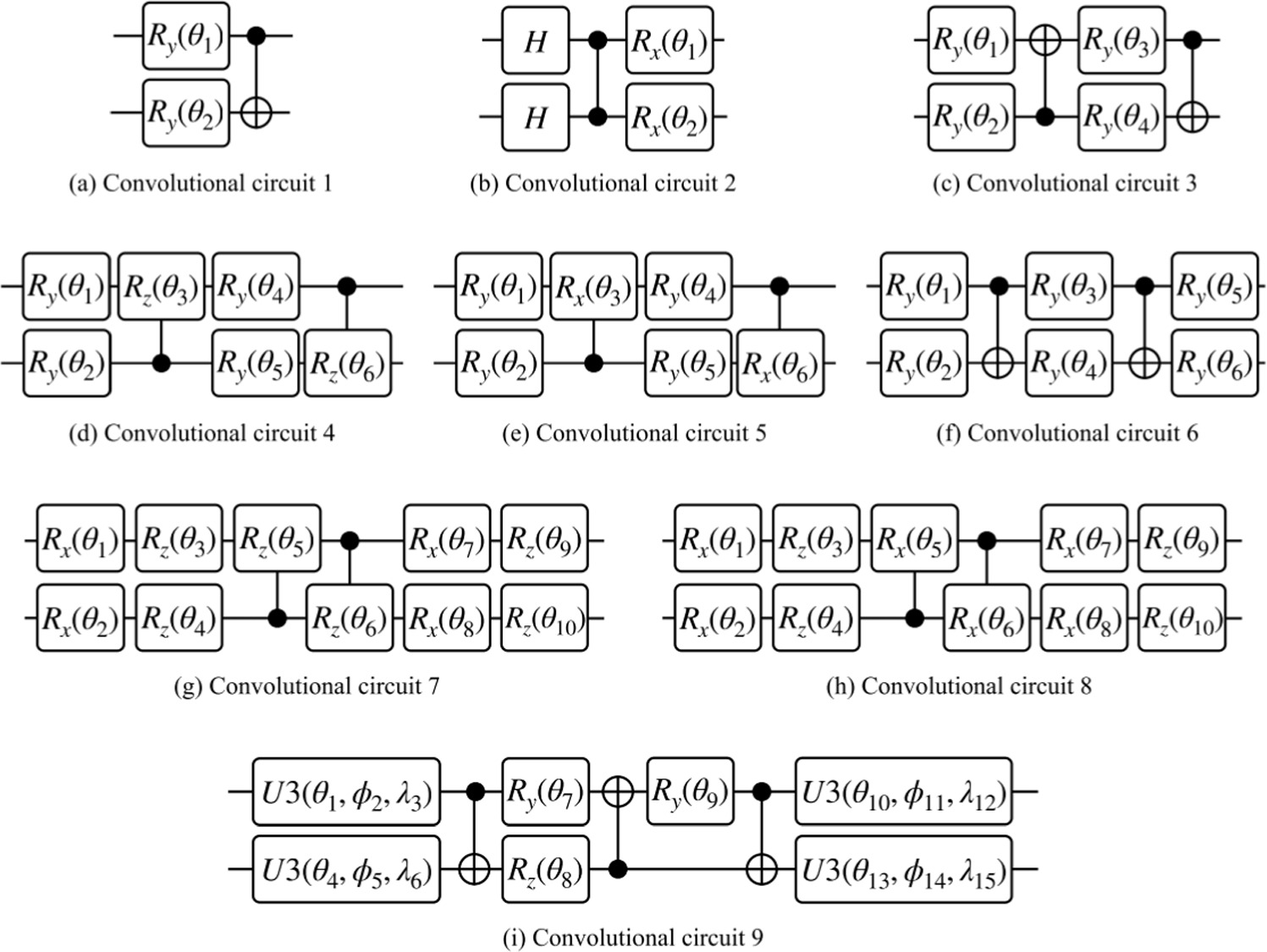 Research on image classification using quantum convolutional neural ...