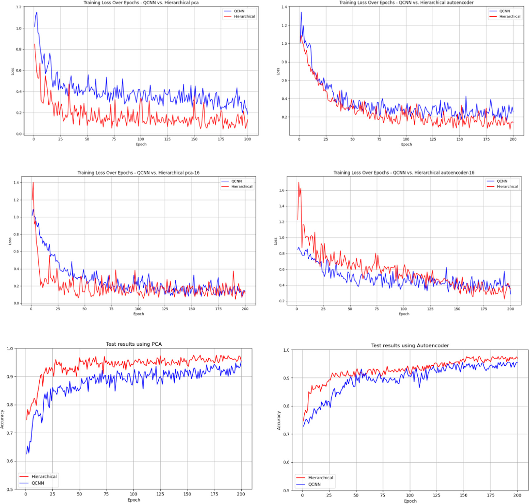 Research on image classification using quantum convolutional neural ...