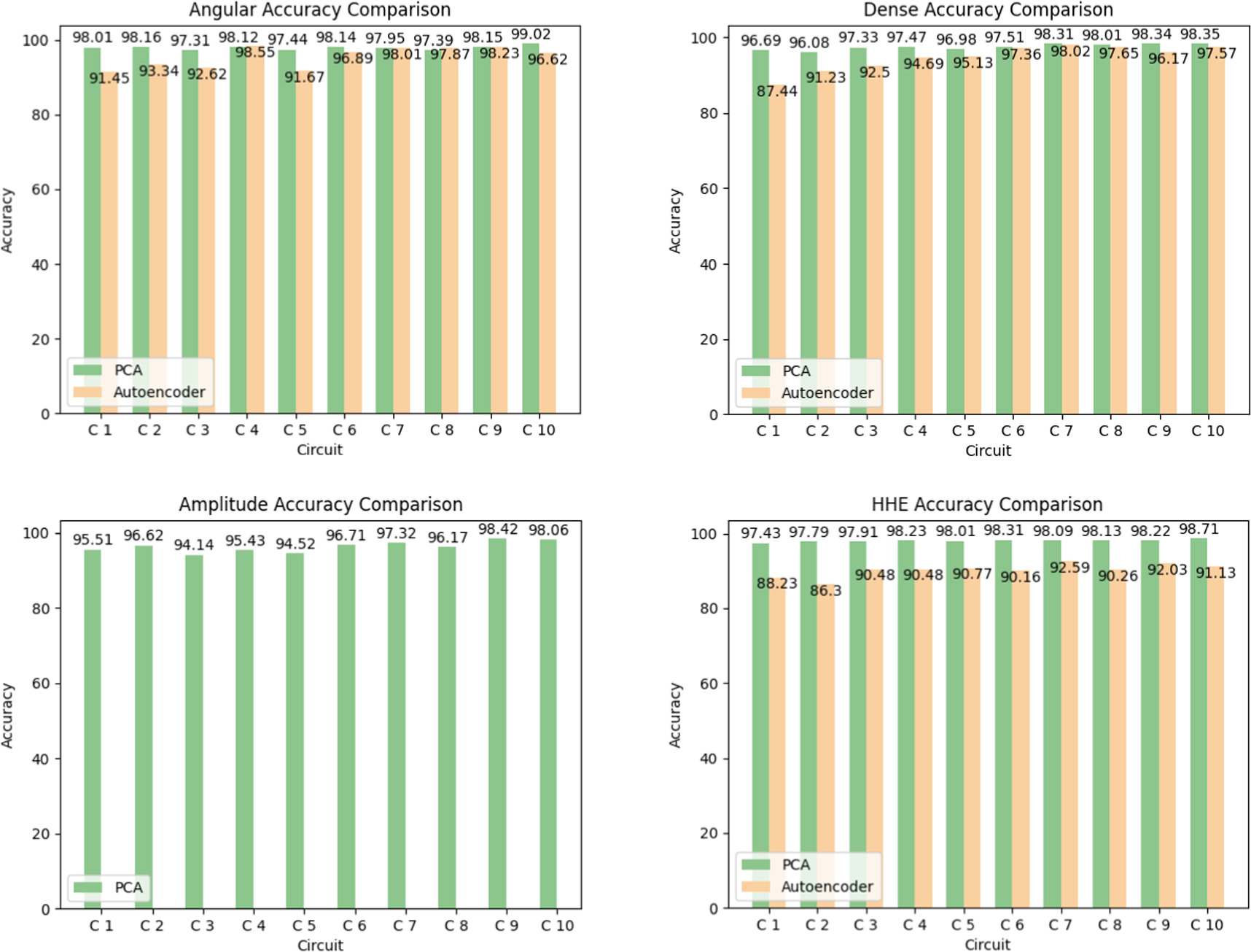 Research on image classification using quantum convolutional neural ...